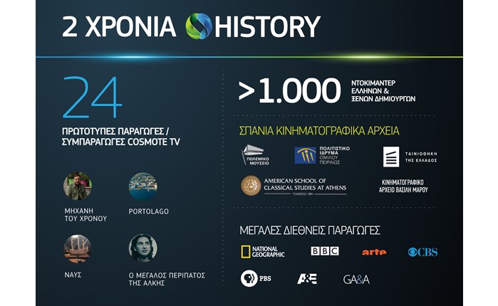 2 Χρόνια Cοsmote History: Γιορτάζει με 40 νέα ντοκιμαντέρ και HD αναβάθμιση