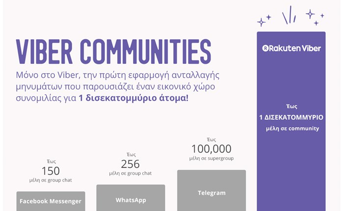 Viber: Μπαίνει δυναμικά στο πεδίο των Mega-Group συνομιλιών 