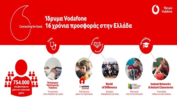 Ίδρυμα Vodafone: Προσφορά 16 χρόνων στην Ελλάδα