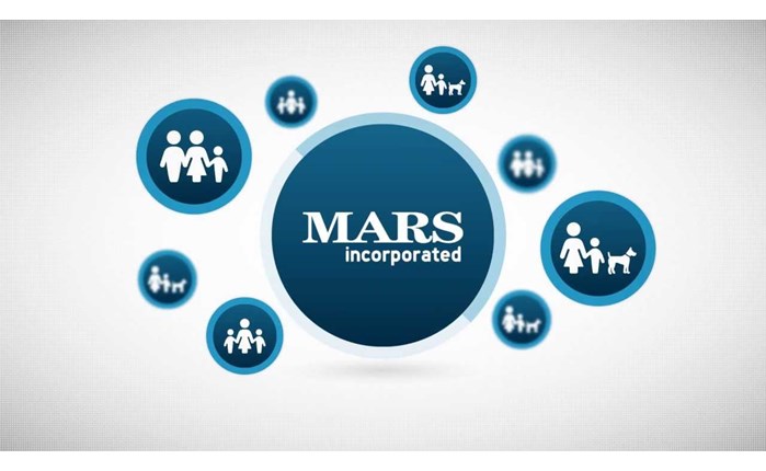  Mars: Αλλαγές σε παραρτήματα του marketing