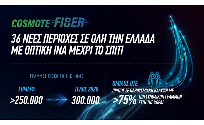 Cosmote Fiber: 36 νέες περιοχές σε όλη την Ελλάδα με οπτική ίνα μέχρι το σπίτι