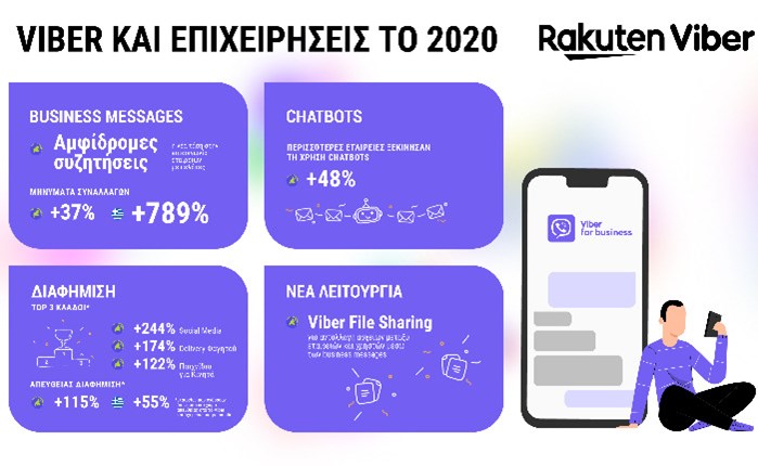 Viber: Ποιες τάσεις διαμορφώθηκαν στην επικοινωνία των επιχειρήσεων to 2020