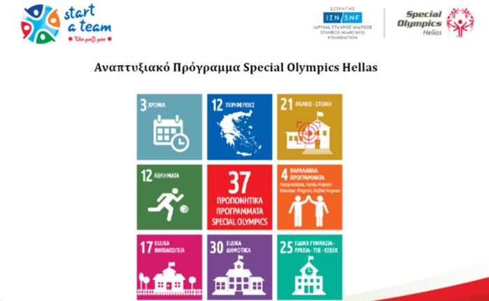 Special Olympics Hellas: 33 Χρόνια άθλησης και προσφοράς στα άτομα με νοητική αναπηρία