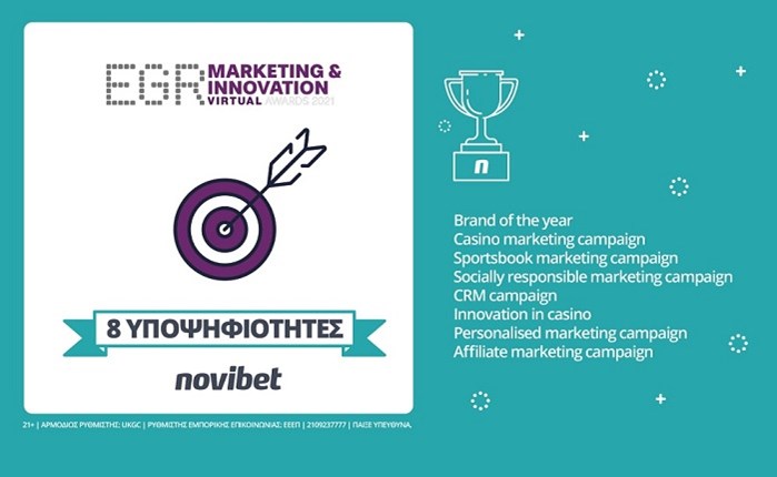 Novibet: Οκτώ Υποψηφιότητες στα EGR Marketing & Innovation Awards 2021