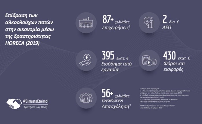 Επτά φορείς της εστίασης και της φιλοξενίας ενώνουν τις δυνάμεις τους