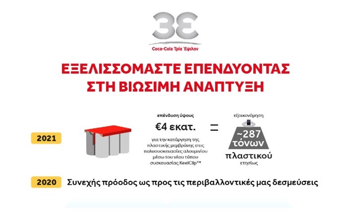 Coca-Cola 3E: Συνεχής πρόοδος το 2020 ως προς την υλοποίηση των περιβαλλοντικών της δεσμεύσεων