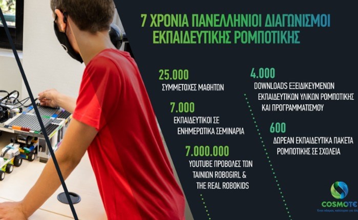 Πανελλήνιος Διαγωνισμός Εκπαιδευτικής Ρομποτικής 2021: Ρομποτικές λύσεις για έναν καλύτερο κόσμο