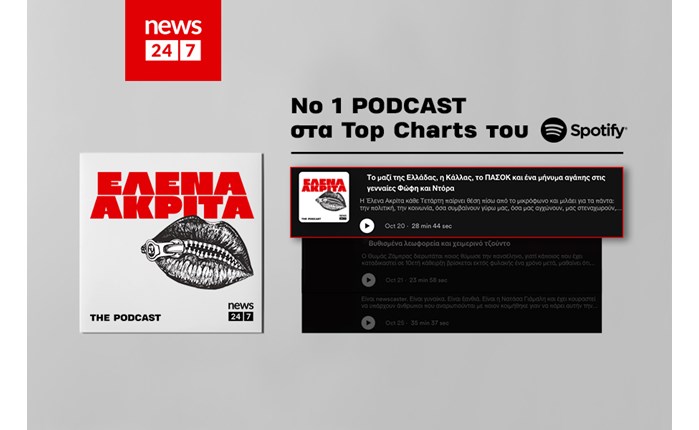  Το podcast της Έλενας Ακρίτα στην κορυφή των Spotify Charts 