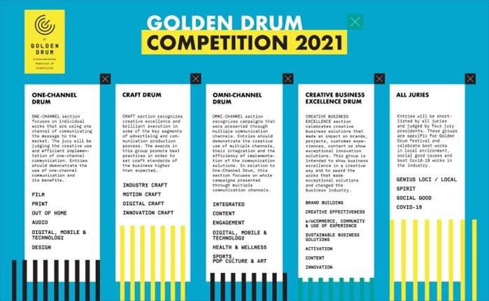 Αλλαγές στο Golden Drum Festival 