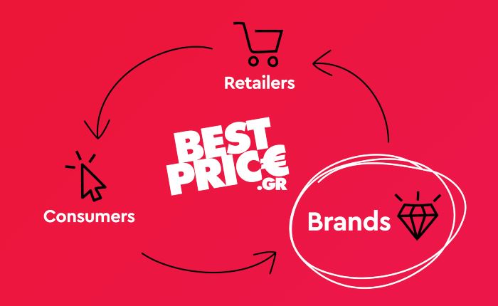 BestPrice for Brands: Τα Brands συμμετέχουν στο αγοραστικό “ταξίδι” των καταναλωτών