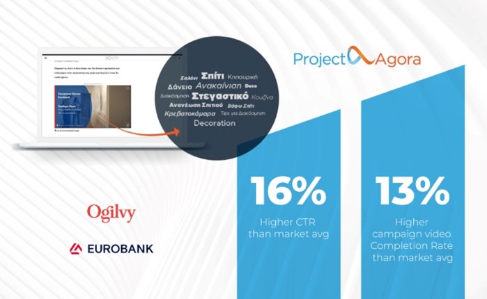 Eurobank & Ogilvy: Νέες contextual δυνατότητες στόχευσης του Project Agora