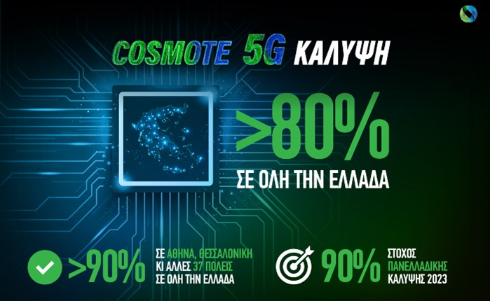 COSMOTE: Πάνω από 80% η κάλυψη του 5G σε όλη την Ελλάδα