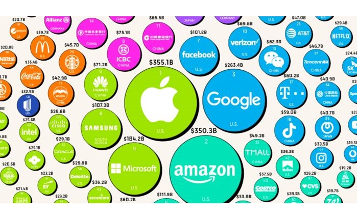 Τα πιο πολύτιμα brands στον κόσμο για το 2023