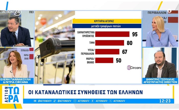Το Προϊόν της Χρονιάς στο Action 24
