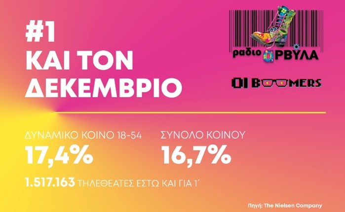 «Ράδιο Αρβύλα» & «Boomers»: Στην κορυφή της τηλεθέασης και τον Δεκέμβριο