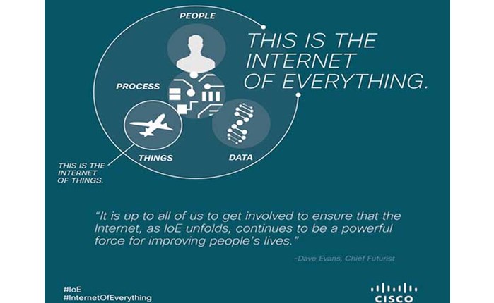 Η Communication EFFECT για το Cisco Connect