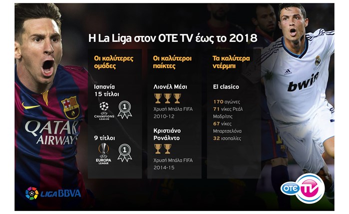 ΟΤΕ ΤV: La Liga ως το 2018
