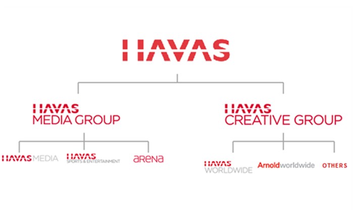 Νέοι ECDs στο Havas Creative Group