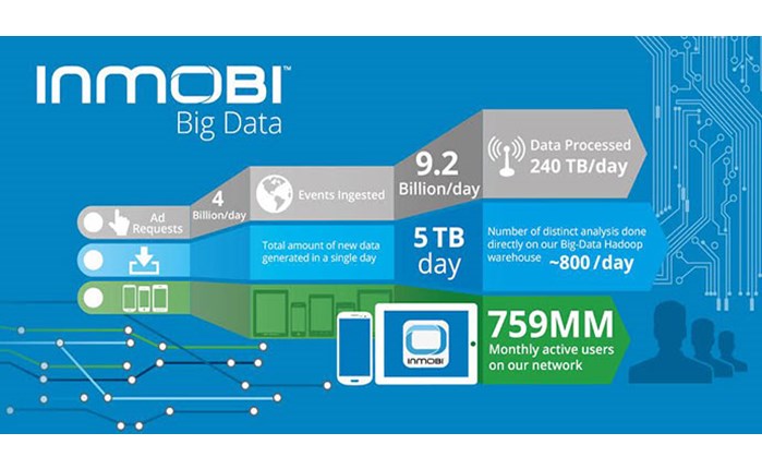 Ευρωπαϊκή συνεργασία SMG - InMobi