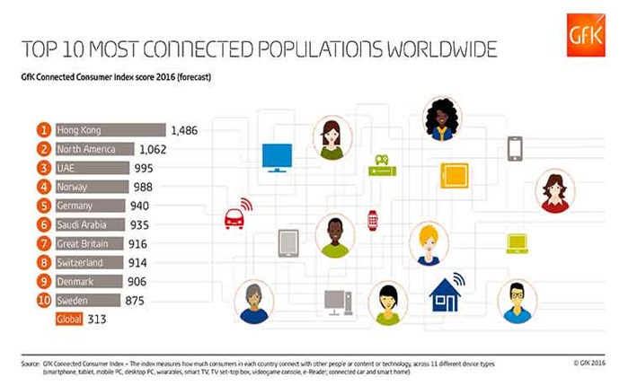 Οι πιο “συνδεδεμένοι” πληθυσμοί στον κόσμο