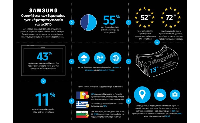 Samsung: Τεχνολογία που συναρπάζει, ορολογία που φοβίζει