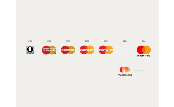 Η MasterCard αλλάζει το λογότυπό της
