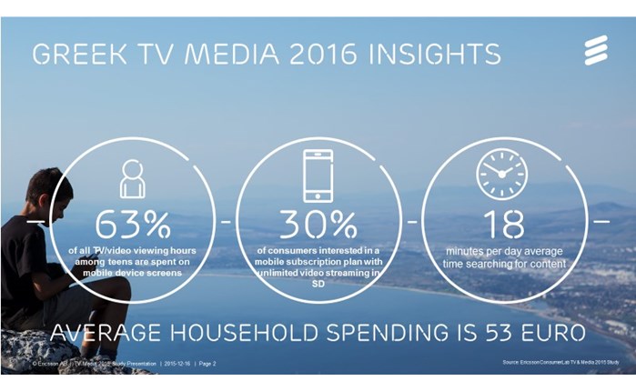 Ericsson: Αύξηση στη mobile TV παρακολούθηση και στην Ελλάδα
