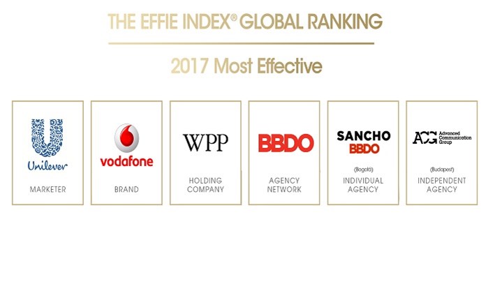 BBDO: Το πιο αποτελεσματικό δίκτυο στον κόσμο για το 2017