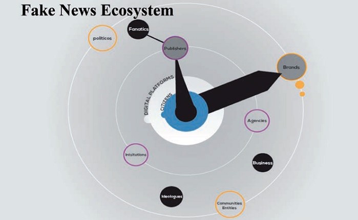 Τα fake news πληγώνουν πλέον (και) την αγορά